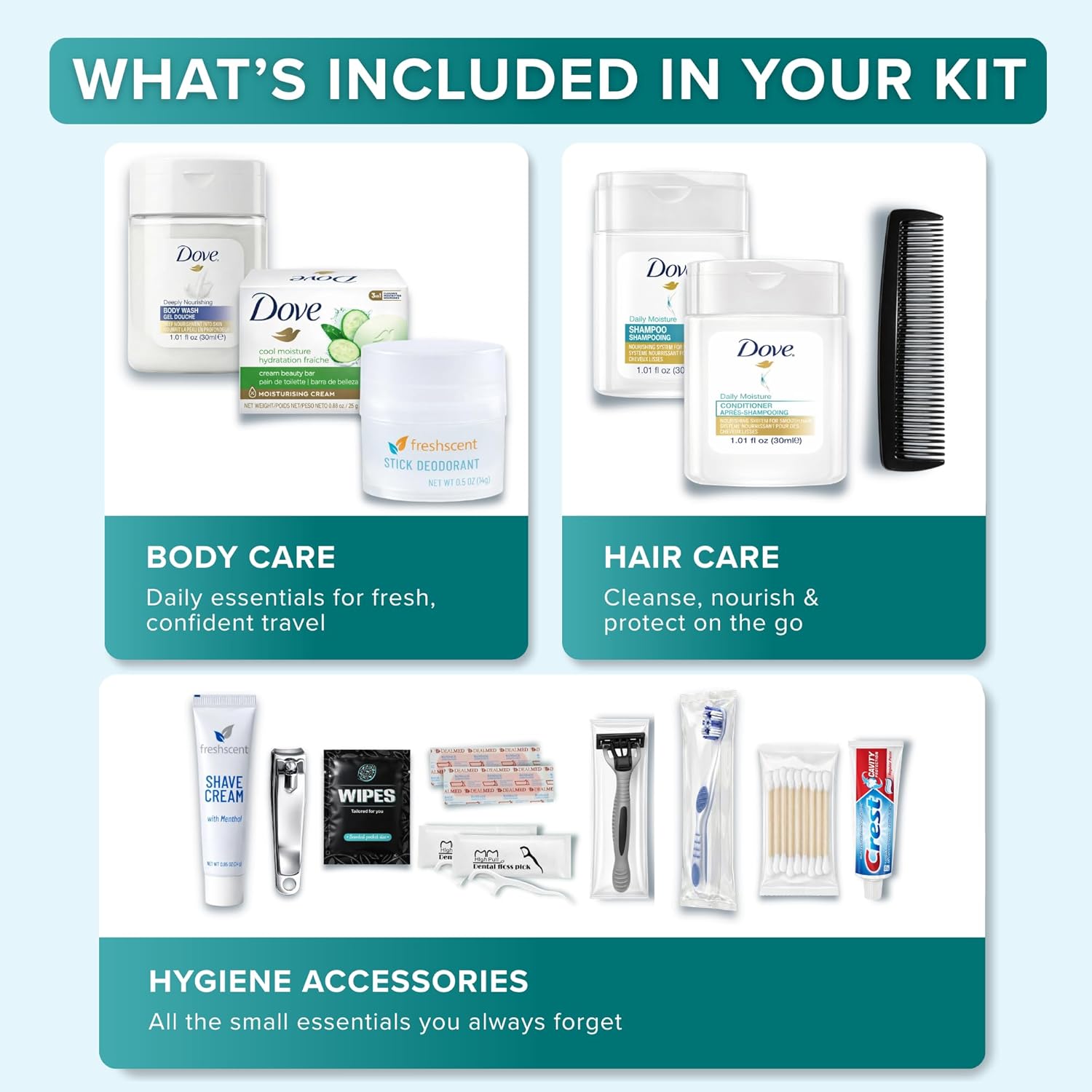 Travel-sized products for specific uses, including body care, hair care, and hygiene accessories on a white background with green labels. Half of the products are DOVE brand, while the rest are things like a comb, shaving cream, wipes, nail clipper, razors, flossers, etc.