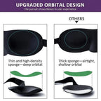 Comparison of upgraded orbital design with thin high-density sponge and thick sponge for better user experience.