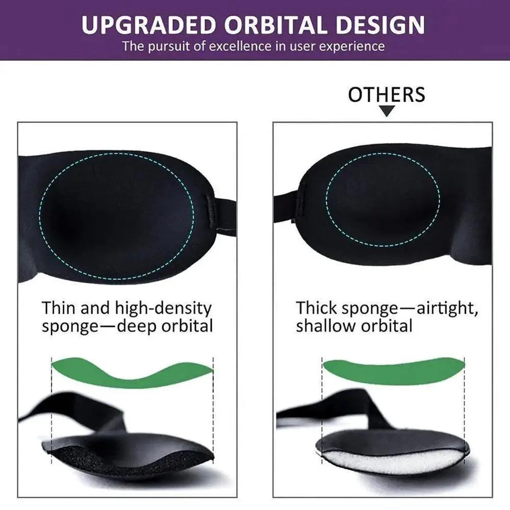 Comparison of upgraded orbital design with thin high-density sponge and thick sponge for better user experience.