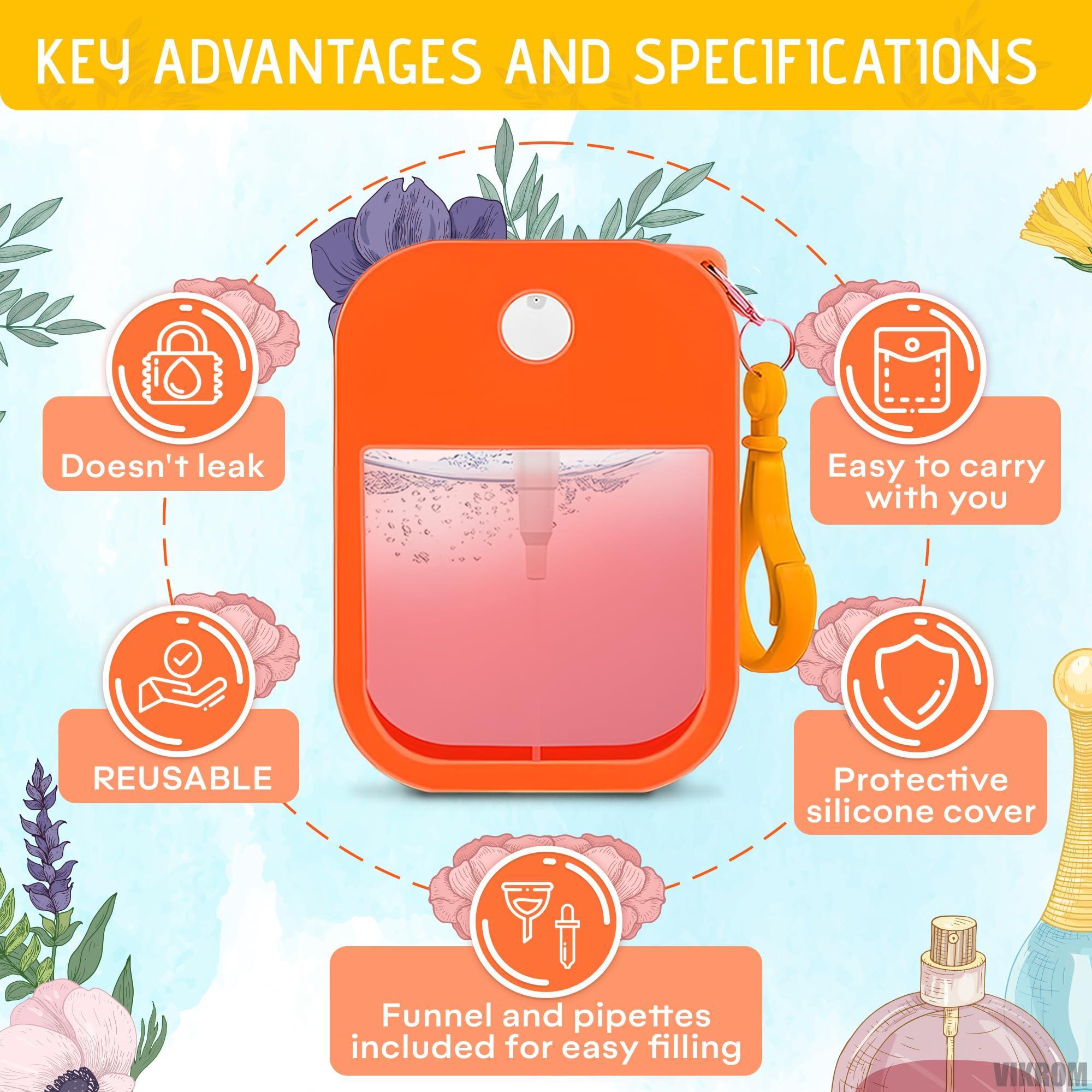 Mini Refillable Perfume Spray Bottles – 6pc Travel Set