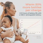 Portable Bottle Warmer Pro 3.0 - 3ozs