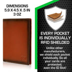 RFID Blocking Leather Passport Wallet features dimensions 5.9 x 4.5 x 0.5 in, ensuring every pocket is individually RFID shielded.