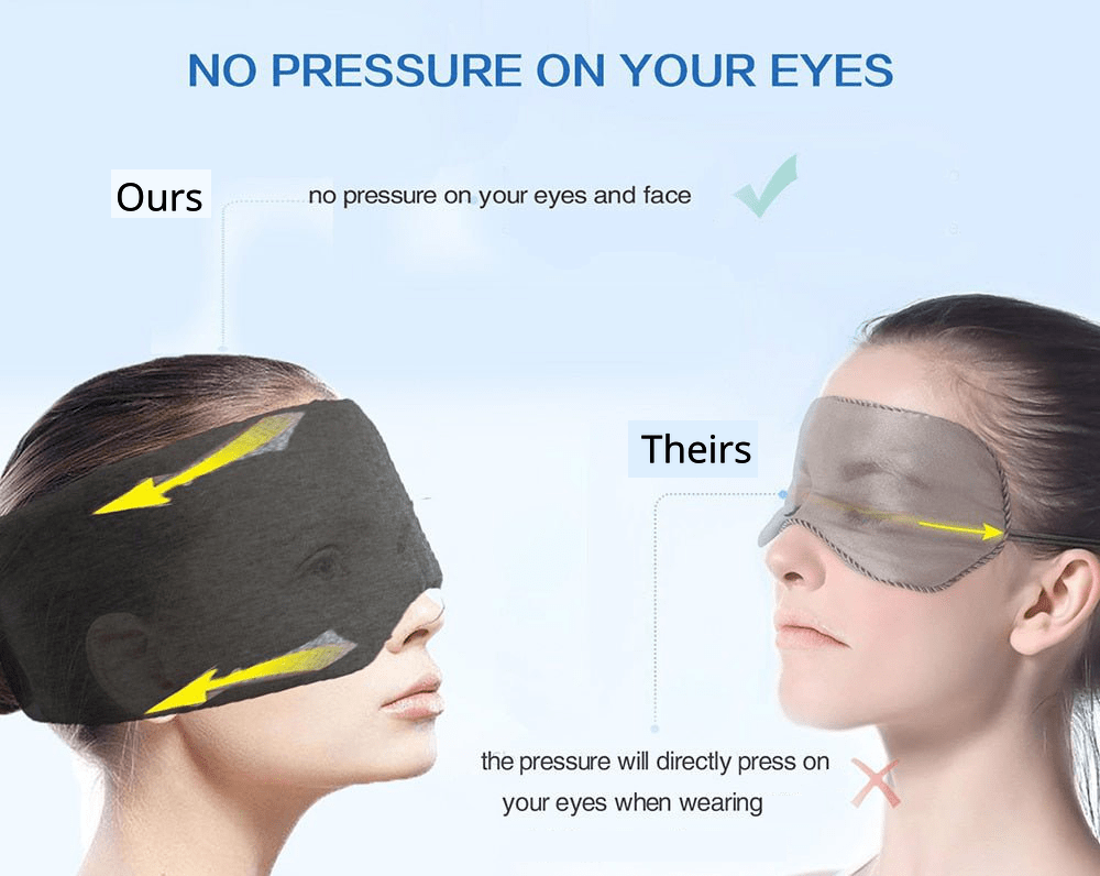 Sleeping Eye Mask comparison showing comfort and no pressure