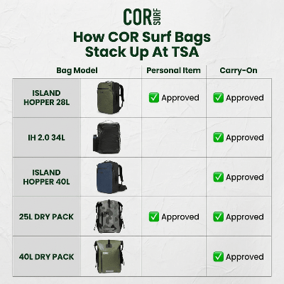 Chart showing COR Surf Bags and their approval for personal and carry-on items at TSA.