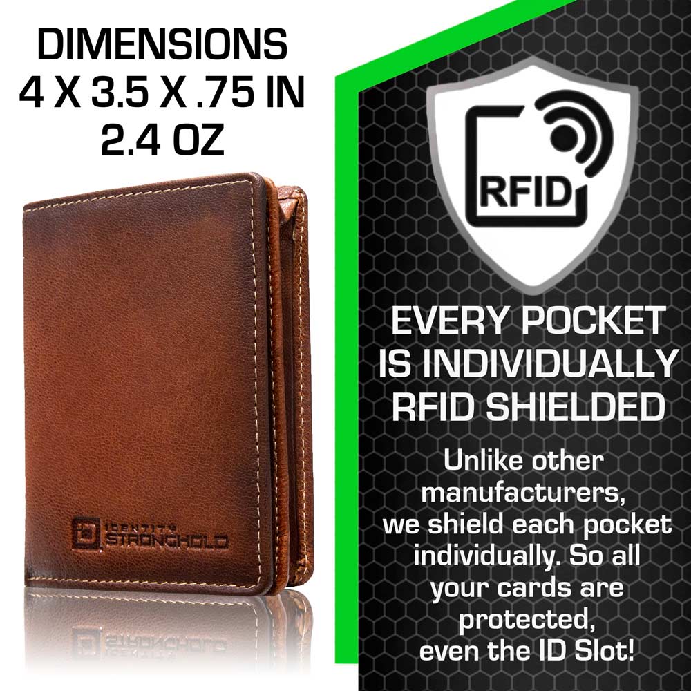 The Waltlet - RFID Secure Minimalist Wallet dimensions 4x3.5x0.75