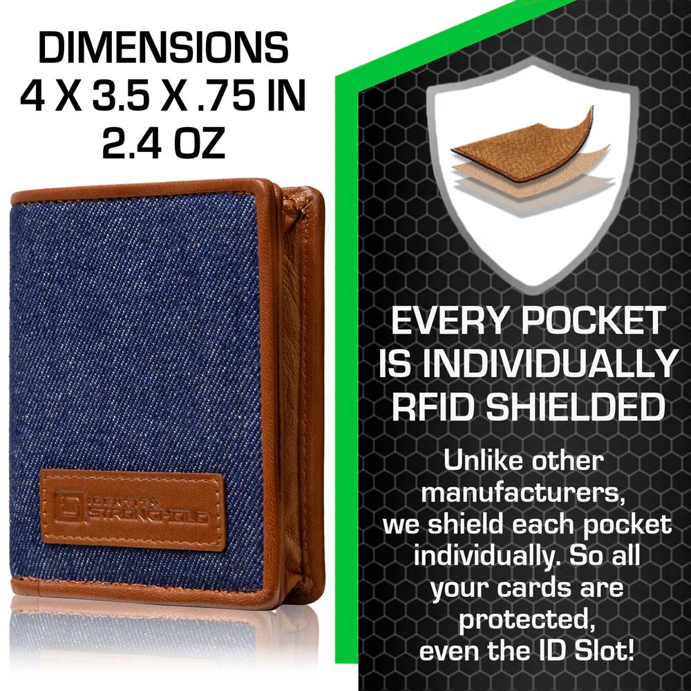 The Waltlet - RFID Secure Minimalist Wallet, travel size essentials