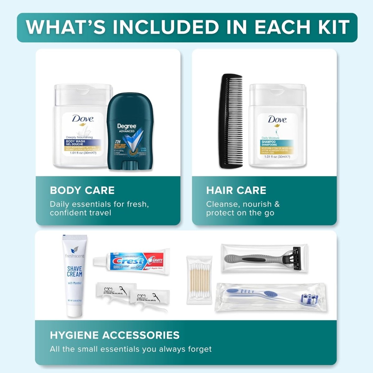 TrekTote 12 - Piece Men’s Premium Travel Hygiene Kit - 3ozs