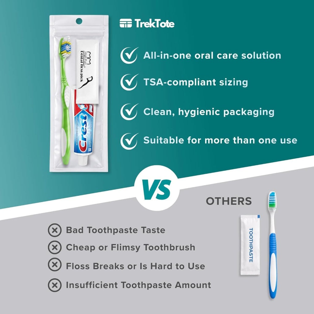 TrekTote Bulk Travel Oral Care Kit - 3ozs