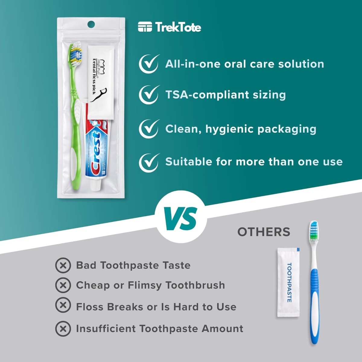 TrekTote Bulk Travel Oral Care Kit - 3ozs