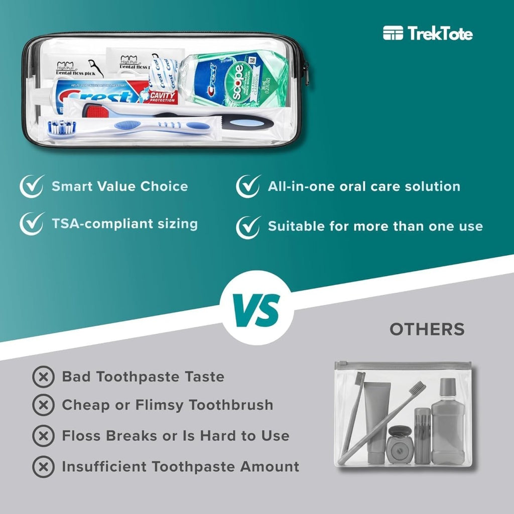 TrekTote Complete Travel Dental Kit - 3ozs