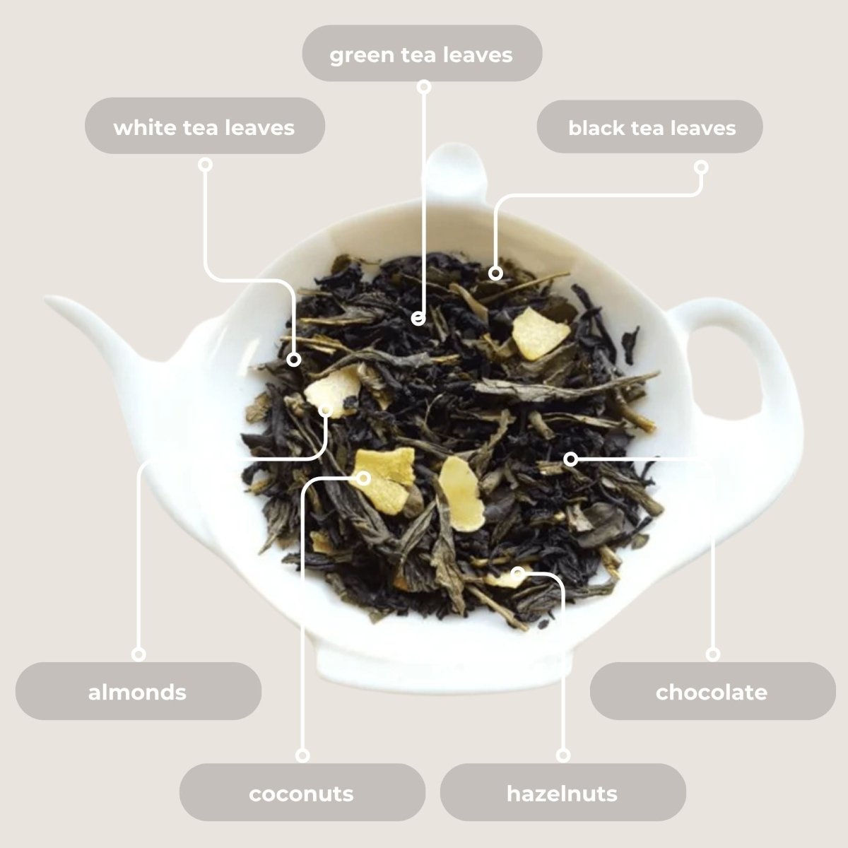 Tea leaves in a teapot with labels for different types of tea leaves, flavors, and ingredients. This includes: white tea, green tea, and black tea, followed by almonds, coconuts, hazelnuts and chocolate.